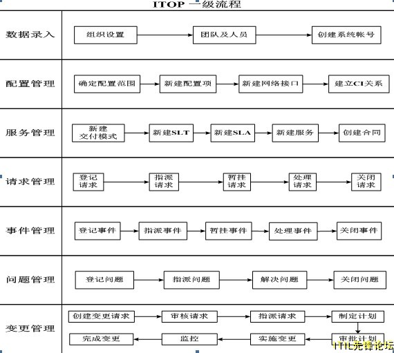 iTop一级流程.jpg