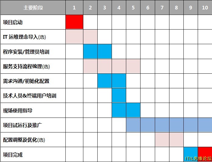 iTop实施计划.jpg