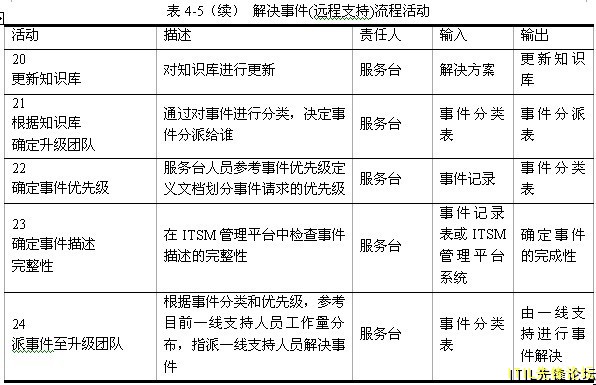 4-5 ¼(Զ֧)̻.jpg