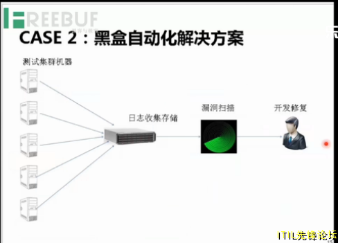 case2ںԶ.PNG