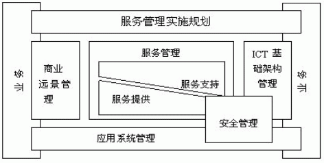 ITIL_03_pic1.jpg