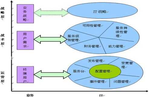 ITIL_03_pic2.jpg