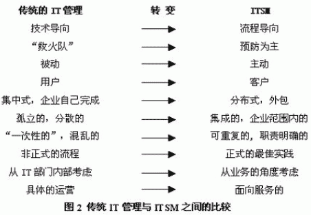 ITIL_03_pic3.jpg